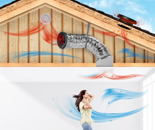 Home ventilation system | Be Informed Inspections | Indoor air quality Fort Worth